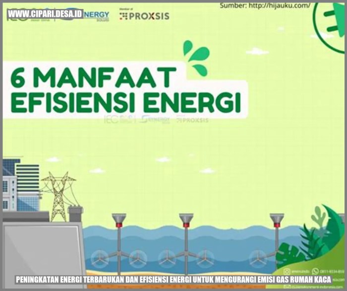 Implementasi Energi Terbarukan untuk Mengurangi Emisi Gas Rumah Kaca