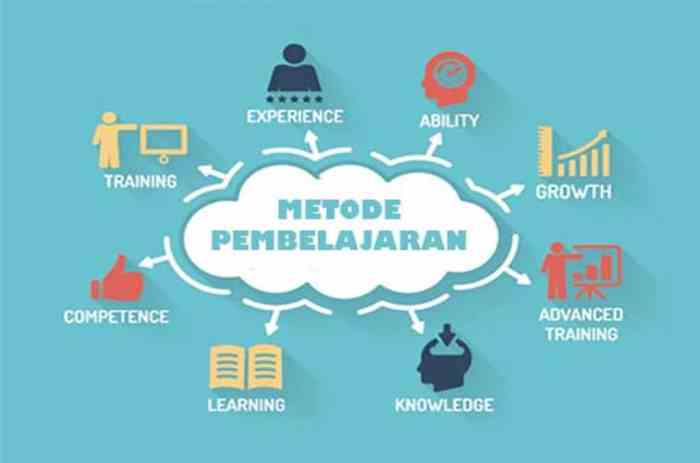 Studi Perbandingan Efektivitas Penggunaan Metode Diskusi dan Ceramah dalam Pembelajaran Sejarah