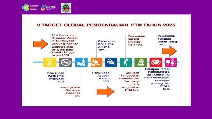 Analisis Faktor Penyebab dan Pencegahan Penyebaran Penyakit Menular di Daerah Perkotaan