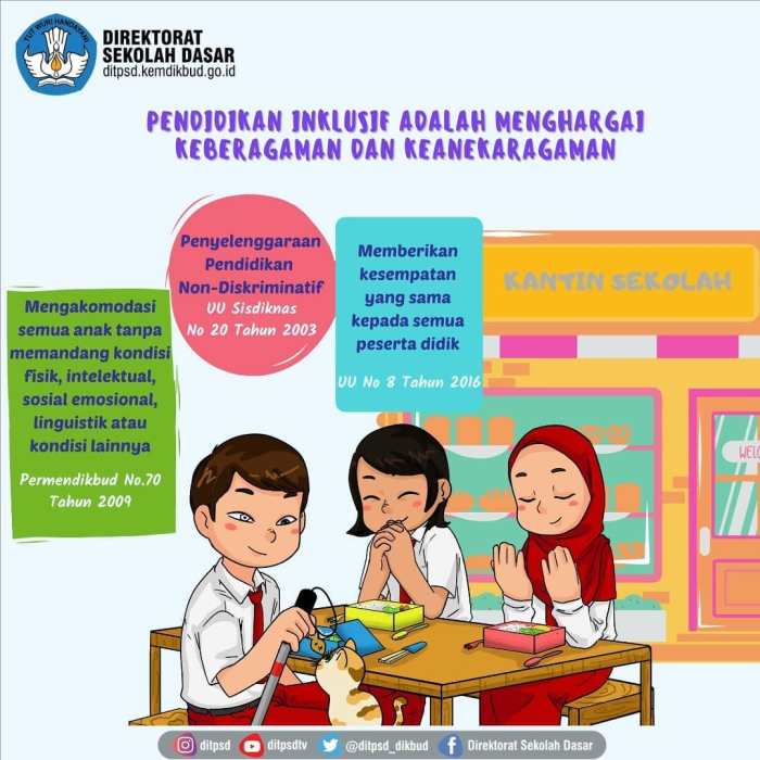 Pengaruh Lingkungan Sekolah yang Inklusif terhadap Keterlibatan Siswa dan Prestasi Akademik