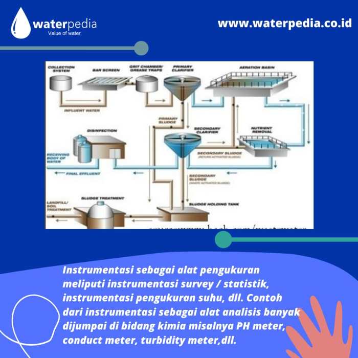 Pengendalian Kualitas Air Limbah Industri dengan Menggunakan Teknologi