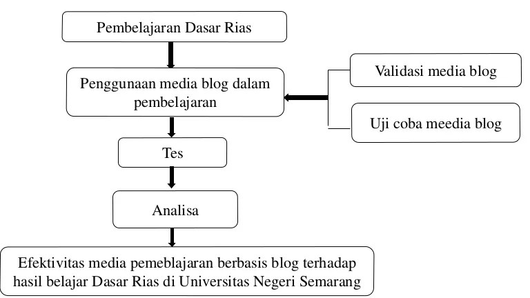 Studi Perbandingan Efektivitas Metode Pembelajaran Individual dan Kelompok dalam Meningkatkan Pemahaman Konsep Siswa