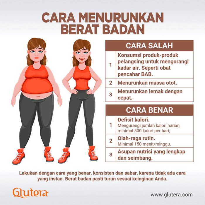 Studi Perbandingan Efektivitas Metode Penurunan Berat Badan: Diet Rendah