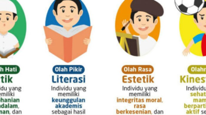 Tantangan dalam Menerapkan Pendidikan Karakter saat Ini