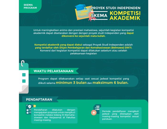 Memupuk Semangat MBKM Mandiri Lewat Buku Praktik Baik