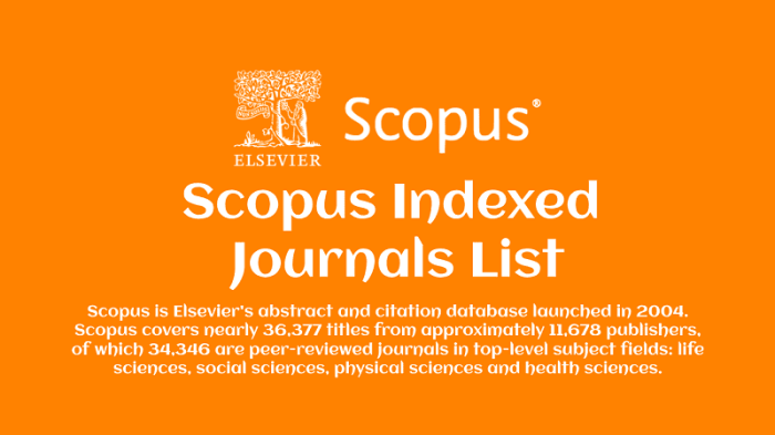 Daftar Jurnal Internasional Terindeks Scopus 2024