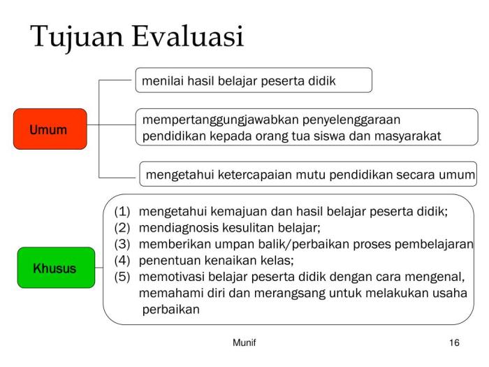 Evaluasi Penerapan Pendidikan Karakter