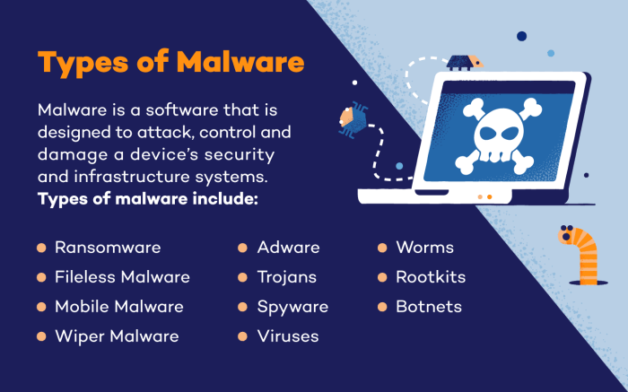 Pengertian Malware,Jenis-Jenis Malware dan Cara Mengatasinya