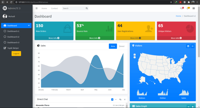 … Pada Aplikasi Dashboard Monitoring Performansi Mahasiswa Dan Lulusan Berdasarkan Standar 3 BAN-PT Program Studi Sarjana Menggunakan Metode SCRUM