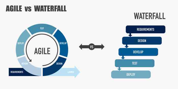 Implementasi Cloud Computing Menggunakan Metode Pengembangan Sistem Agile