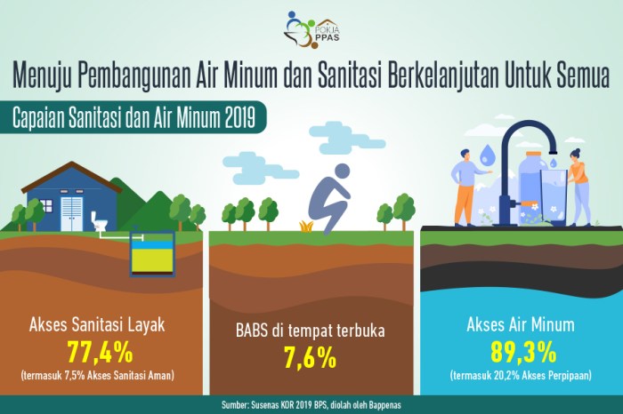 Evaluasi Keberlanjutan Sistem Pengelolaan Air Bersih di Perkotaan