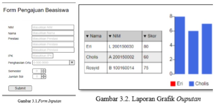 Rancang bangun aplikasi sistem pendukung keputusan penerima beasiswa dengan