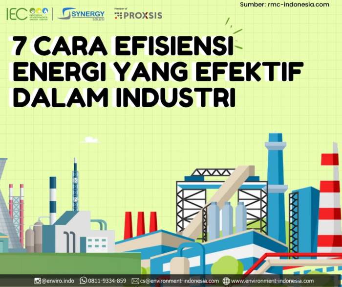 Analisis Efisiensi Penggunaan Energi pada Industri Manufaktur