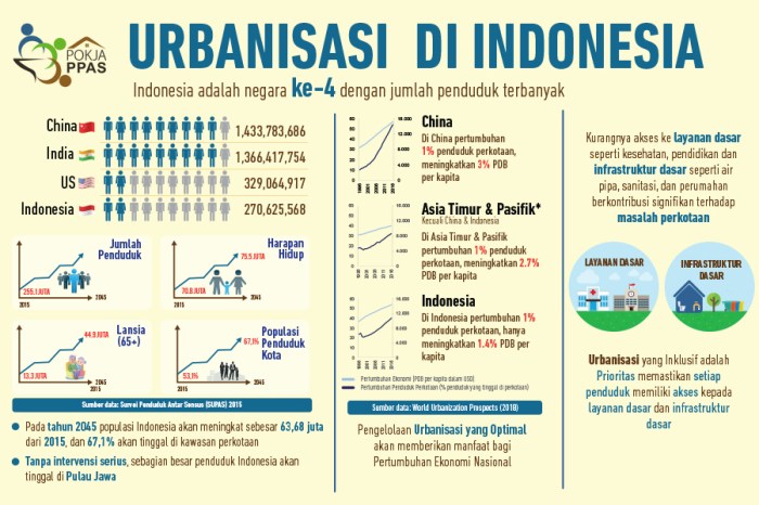 Analisis Pengaruh Urbanisasi terhadap Biodiversitas di Daerah Perkotaan