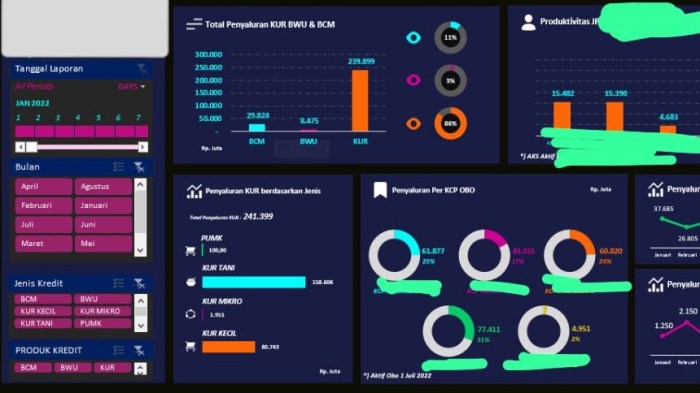 Cara Pembuatan Dashboard Pada Sistem Informasi Pengadaan Barang Dan Jasa