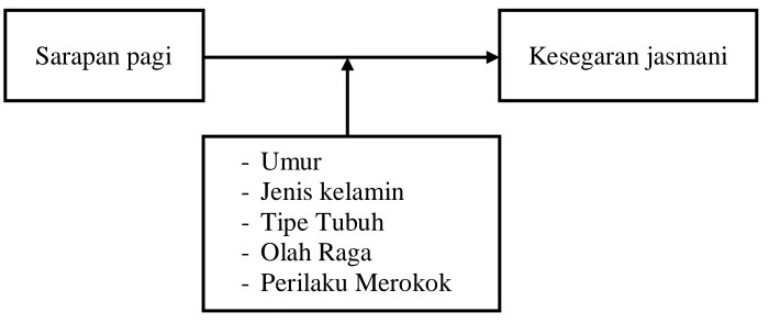 Hubungan Kebiasaan Bermain Game Online, Pola Tidur dan Konsumsi Makanan dengan Prehipertensi pada Remaja Putra Dusun VII Desa Sukamaju”