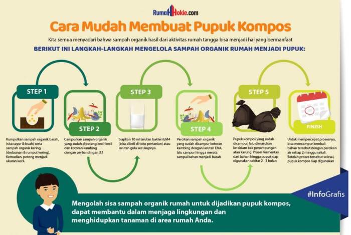 Evaluasi Pengelolaan Sampah Organik di Kota Metropolitan