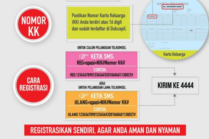 Cara Daftar Kartu Perdana Telkomsel
