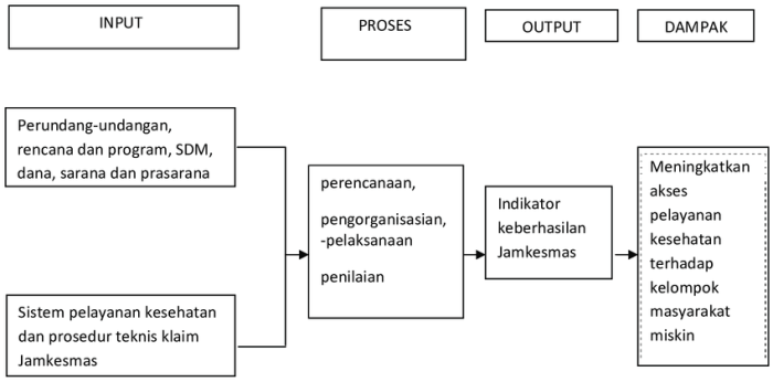 Studi Perbandingan Efektivitas Metode Pembelajaran Tradisional dan Aktif dalam Meningkatkan Prestasi Belajar