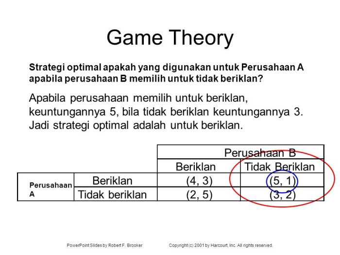 Strategi Kompetisi Antar Gojek dan Grab dengan menggunakan Game Theory