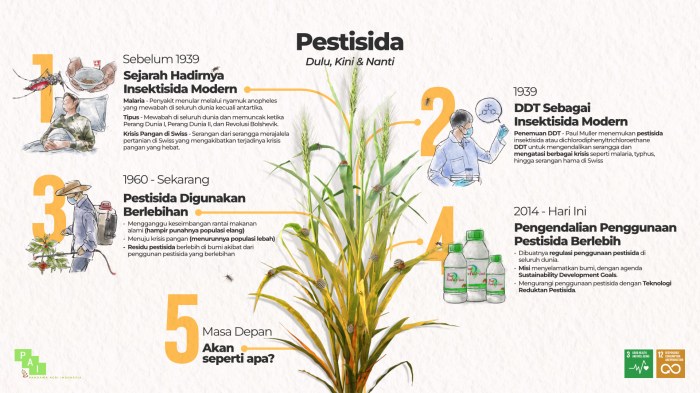 Analisis Dampak Penggunaan Pestisida terhadap Keanekaragaman Serangga Polinator