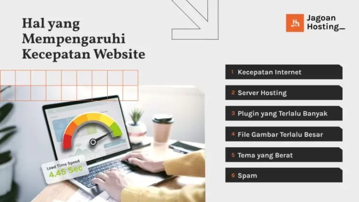 Pentingnya Kecepatan dan Performa Situs Web dalam Teknologi