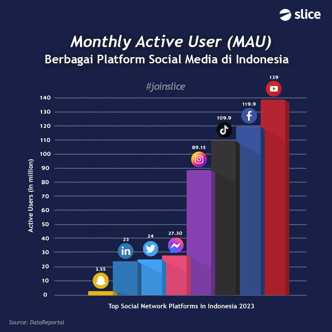 Pengaruh Tipe-Tipe Perceived Value Terhadap Intensi Membeli Virtual Goods pada Pengguna Aplikasi Game Online