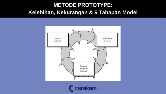 Cara PENERAPAN E-CR PADA PENGEMBANGAN PROTOTIPE DATA CENTER (STUDI Cara KASUS: UNIT PELAYANAN TEKNIS TEKNOLOGI INFORMASI DAN …