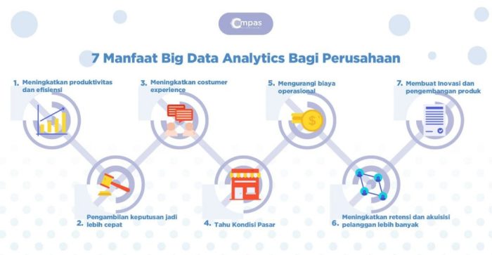 Pentingnya Analisis Data dalam Bisnis