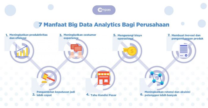 Pentingnya Analisis Data dalam Bisnis