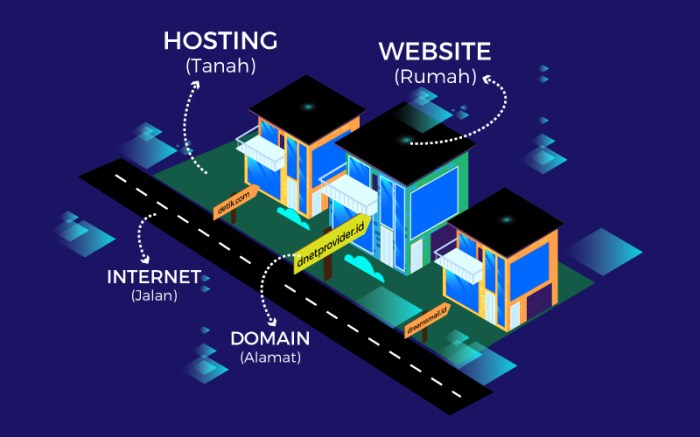 Cara Membuat GoDaddy:Penyedia layanan web hosting dan domain yang juga menawarkan alat pembuat webset.