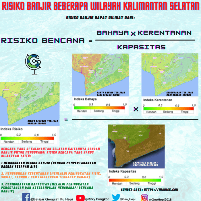 Pemetaan Risiko Banjir di Wilayah Perkotaan