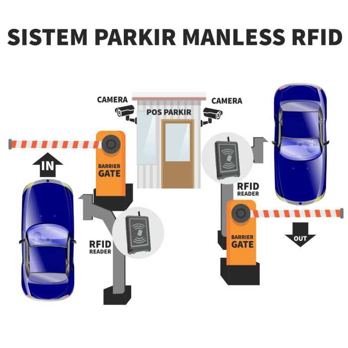 Cara Sistem Monitoring Parkir Mobil menggunakan Sensor Infrared berbasis RASPBERRY PI