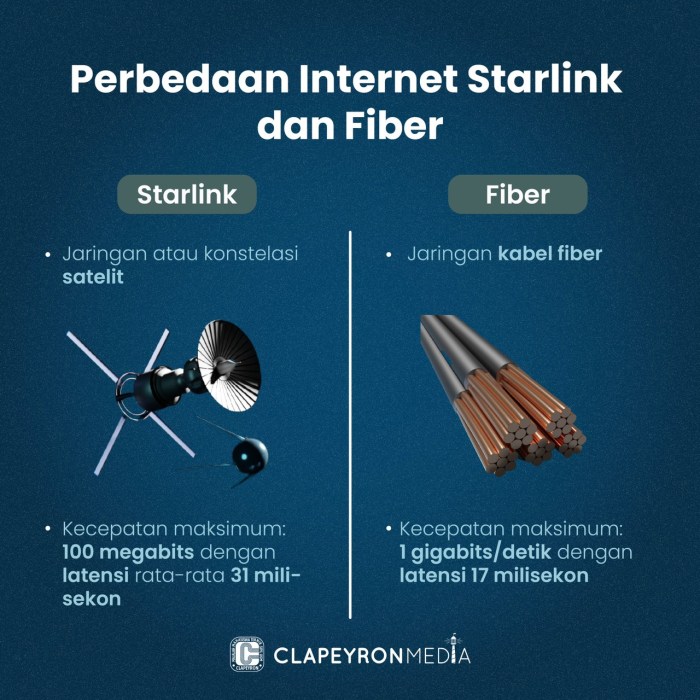 Jelaskan Keunggulan Star Link