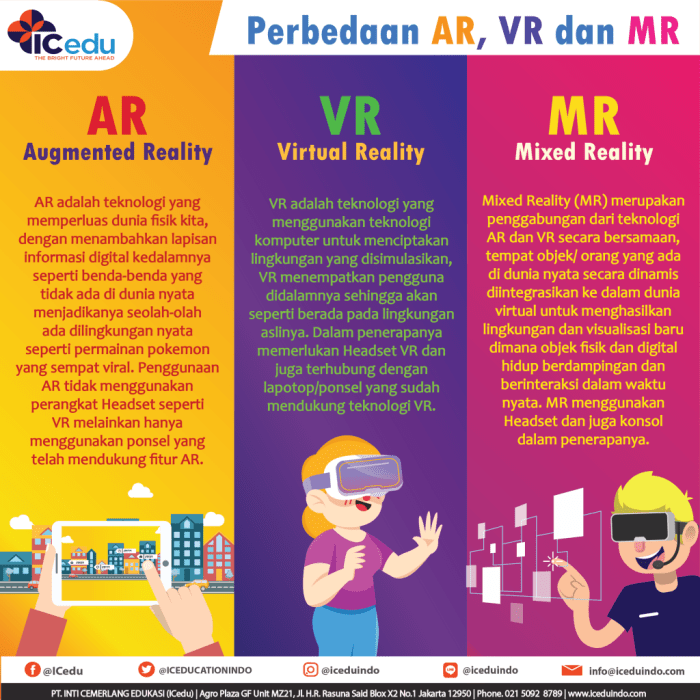 Contoh Aplikasi yang Mengadopsi Teknologi AR dan VR