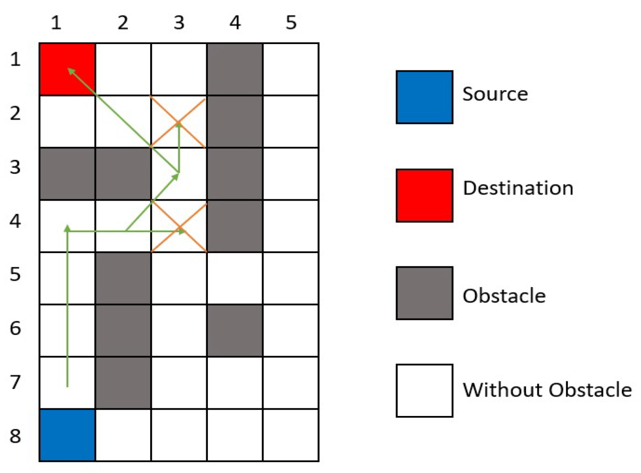 Penerapan Algoritma Line Of Sight dan Pathfinding A* pada Game Edukasi Anak