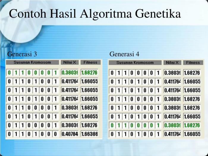 Analisis Kinerja Algoritma Genetika pada Persoalan NP-Complete