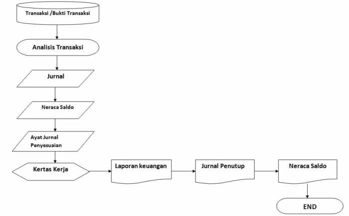 IMPLEMENTASI METODE SCRUM DALAM RANCANG BANGUN SISTEM INFORMASI PENJUALAN (STUDY KASUS: PENJUALAN SPERPART KENDARAAN)