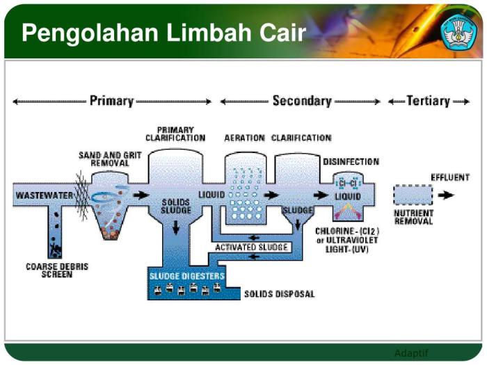 Studi Penanganan Limbah B3 (Bahan Berbahaya dan Beracun) di Industri