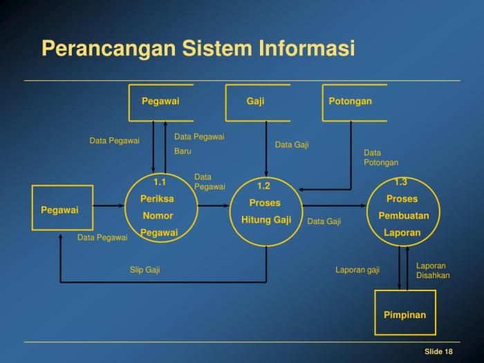 Cara Perancangan Dashboard Sistem Informasi Untuk Agile Manajemen Proyek dengan Menggunakan JIRA–Studi Kasus di PT. FLASHiZ Indonesia