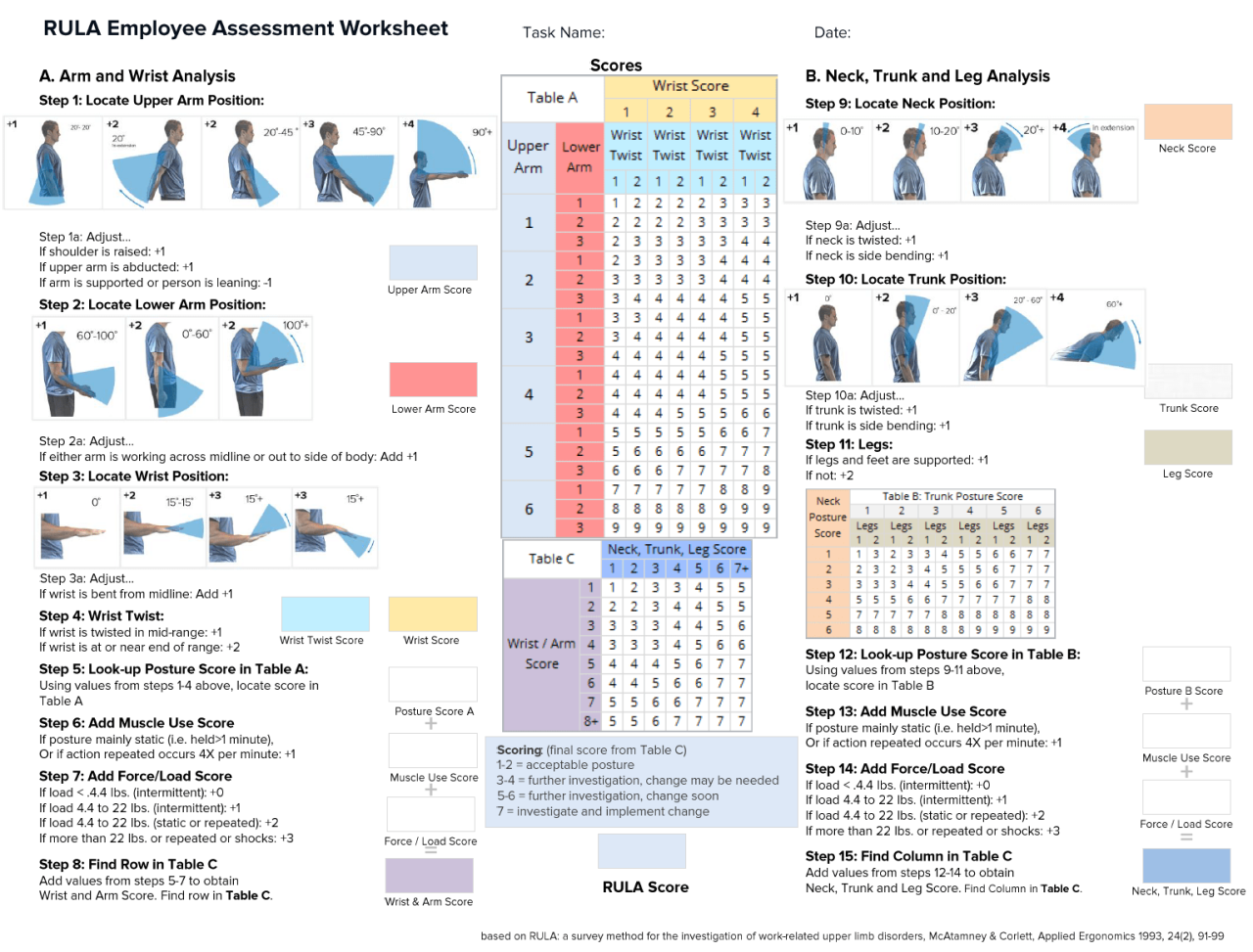 Cara Analisa postur kerja menggunakan metode Rapid Upper Limb Assessment Cara (RULA)(studi kasus: home industry pembuatan tahu di Kartasura)