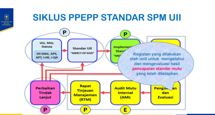 Pengembangan Model Evaluasi Pembelajaran Berbasis Kinerja bagi Guru