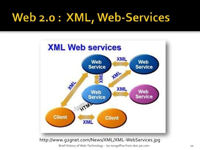 Penerapan XML Web service Pada Sistem Distribusi Barang