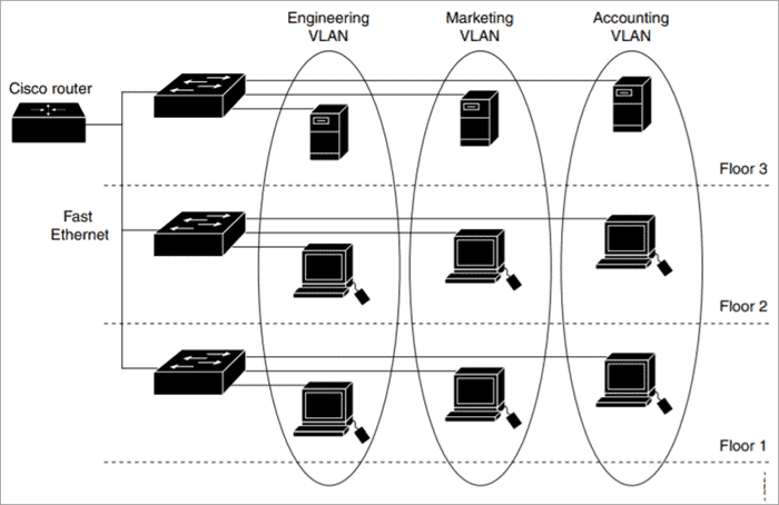 Cara Simulasi Virtual Local Area Network (VLAN) Berbasis Software Defined Network (SDN) Menggunakan POX Controller