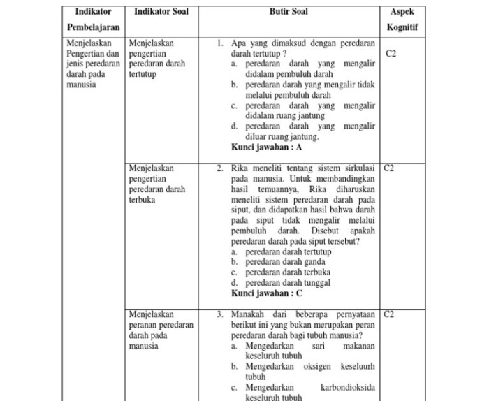 “Evaluasi Keberhasilan Penggunaan Teknologi Pembelajaran Interactive Timeline dalam Pembelajaran Sejarah”