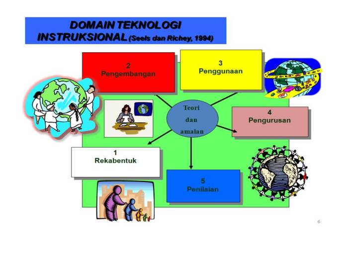 “Pengaruh Penggunaan Teknologi Pembelajaran Digital Flashcards dalam Pembelajaran Bahasa Jerman”