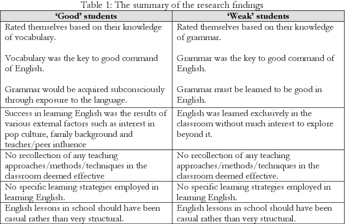 “Evaluasi Keefektifan E-learning dalam Pengajaran Bahasa Inggris di Sekolah Menengah Atas”