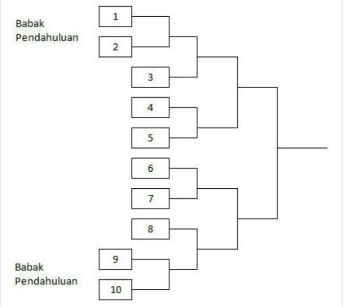 Aplikasi Pembuat Turnamen Dan Jadwal Bagan Pertandingan